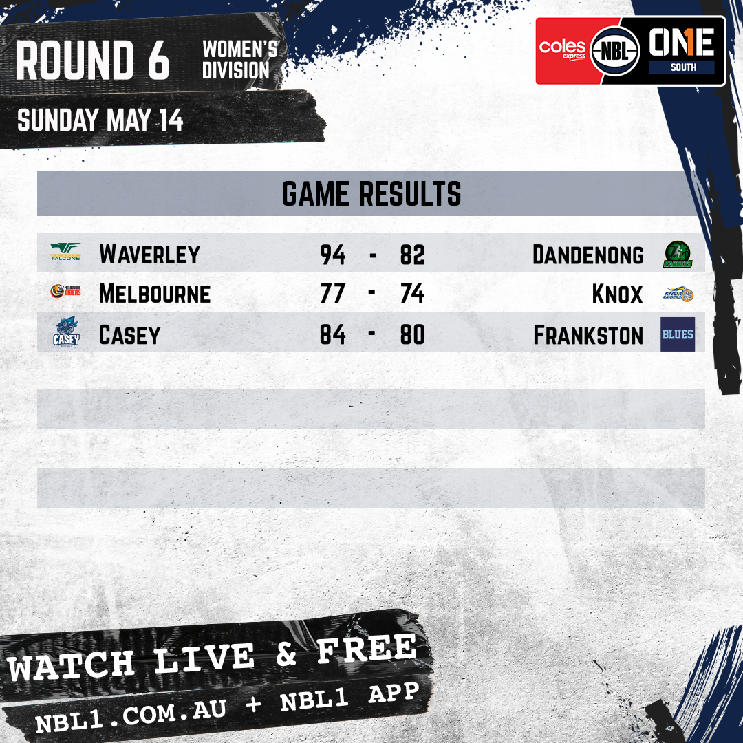 Nbl 2023 Game Results Womens Graphic   Waverley Vs Dandenong And More   1x1 (png)