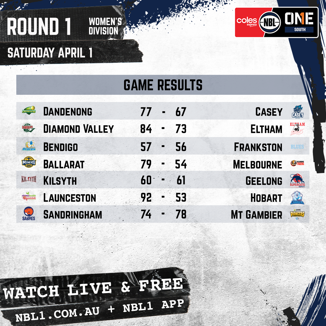 Nbl Results 2023 Women Manual Graphic   Dandenong Vs Casey And More   1x1 (png)