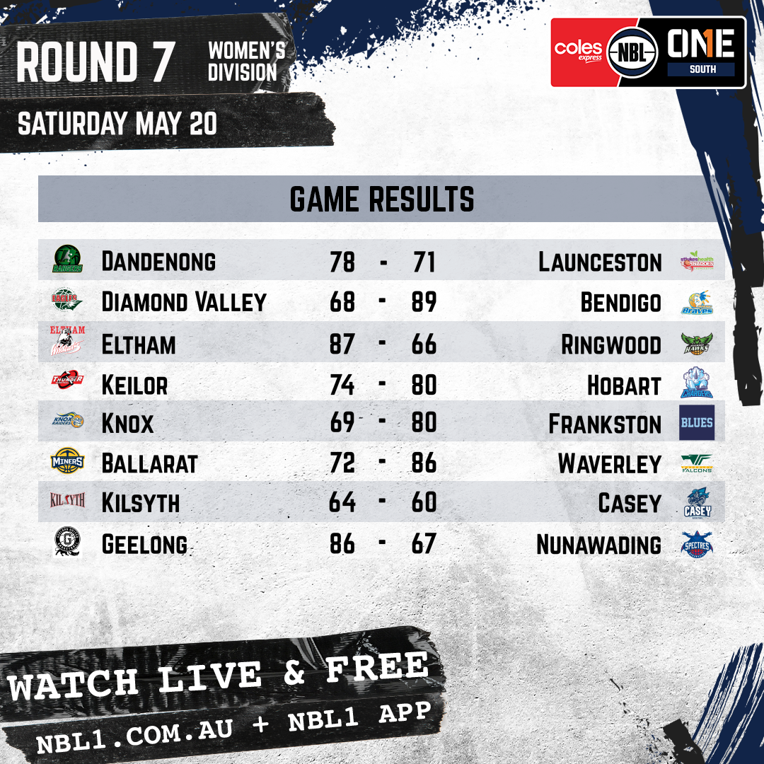 Nbl Results 2023 Women Manual Graphic   Dandenong Vs Launceston And More   1x1 (png)