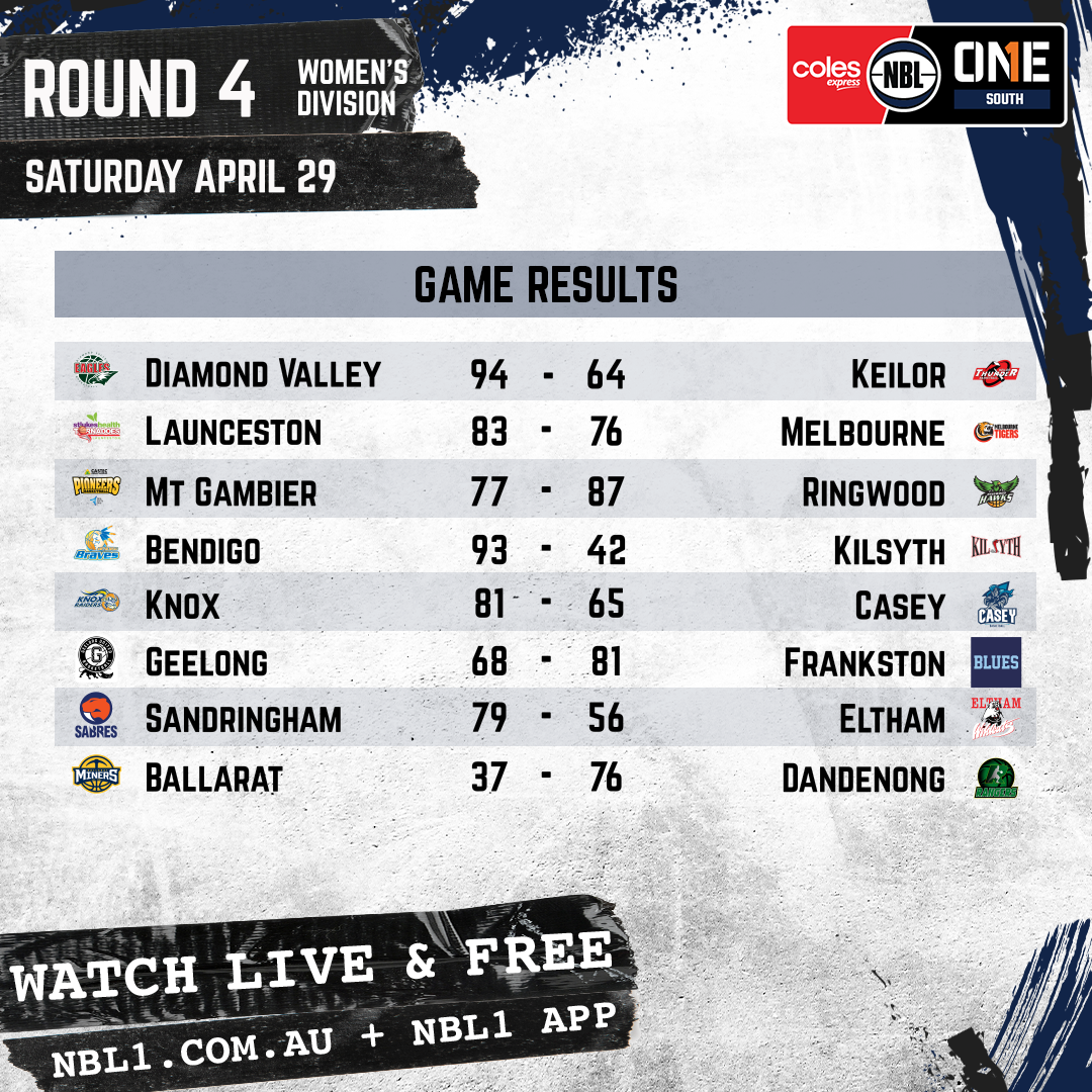 Nbl Results 2023 Women Manual Graphic   Diamond Valley Vs Keilor And More   1x1 (png)