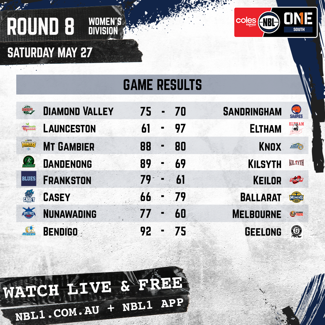 Nbl Results 2023 Women Manual Graphic   Diamond Valley Vs Sandringham And More   1x1 (png)