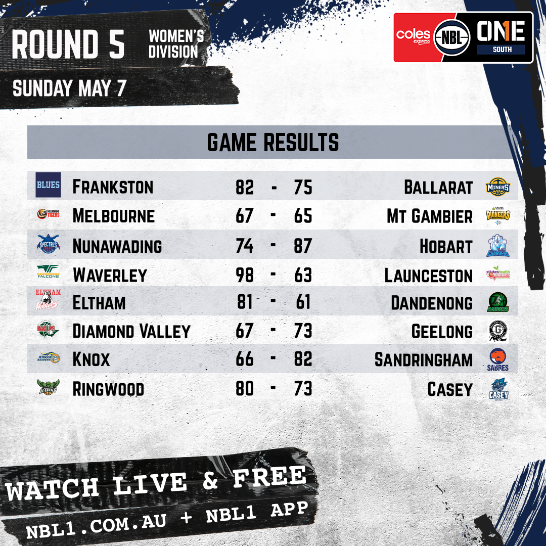 Nbl Results 2023 Women Manual Graphic   Frankston Vs Ballarat And More   1x1 (png) (1)