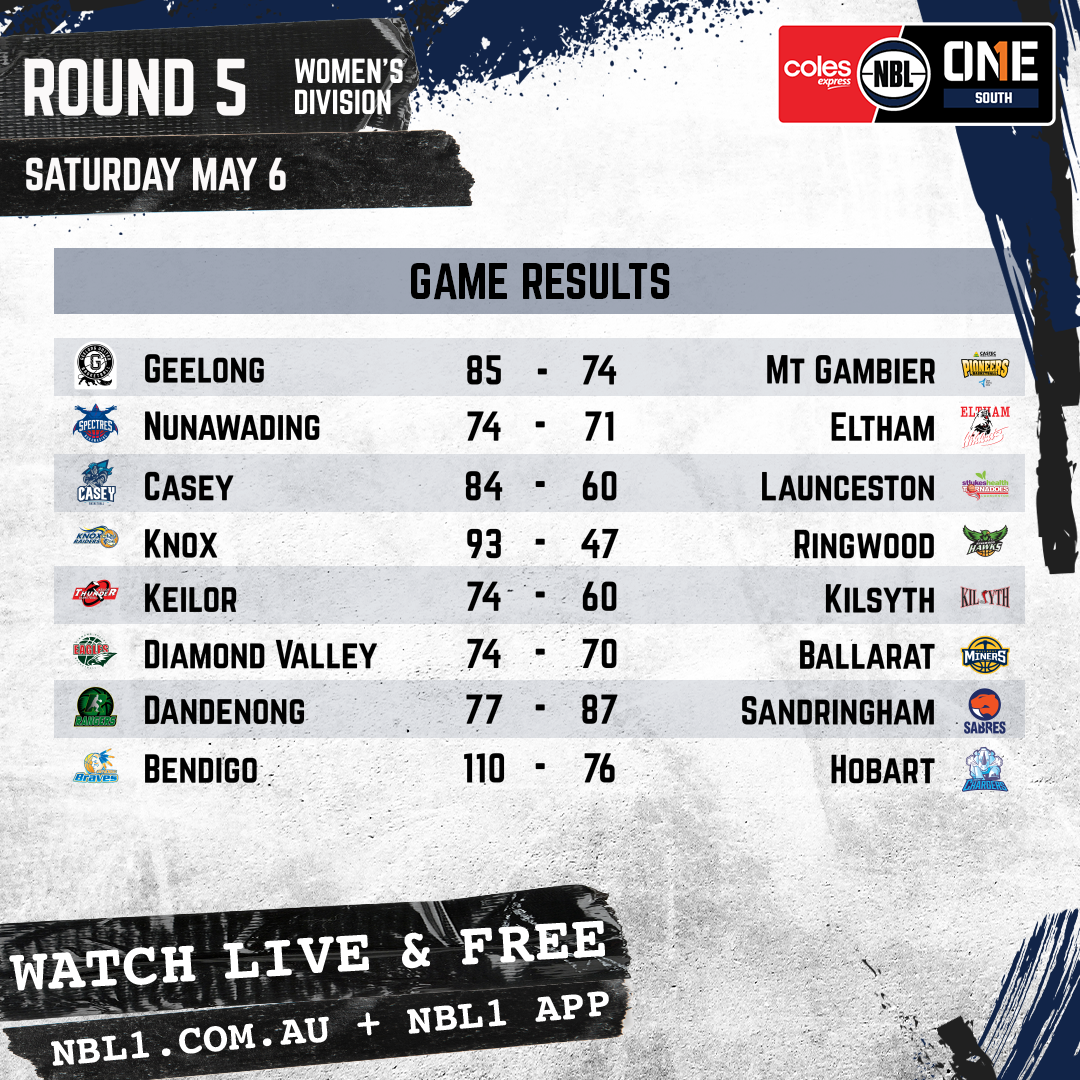 Nbl Results 2023 Women Manual Graphic   Geelong Vs Mt Gambier And More   1x1 (png)