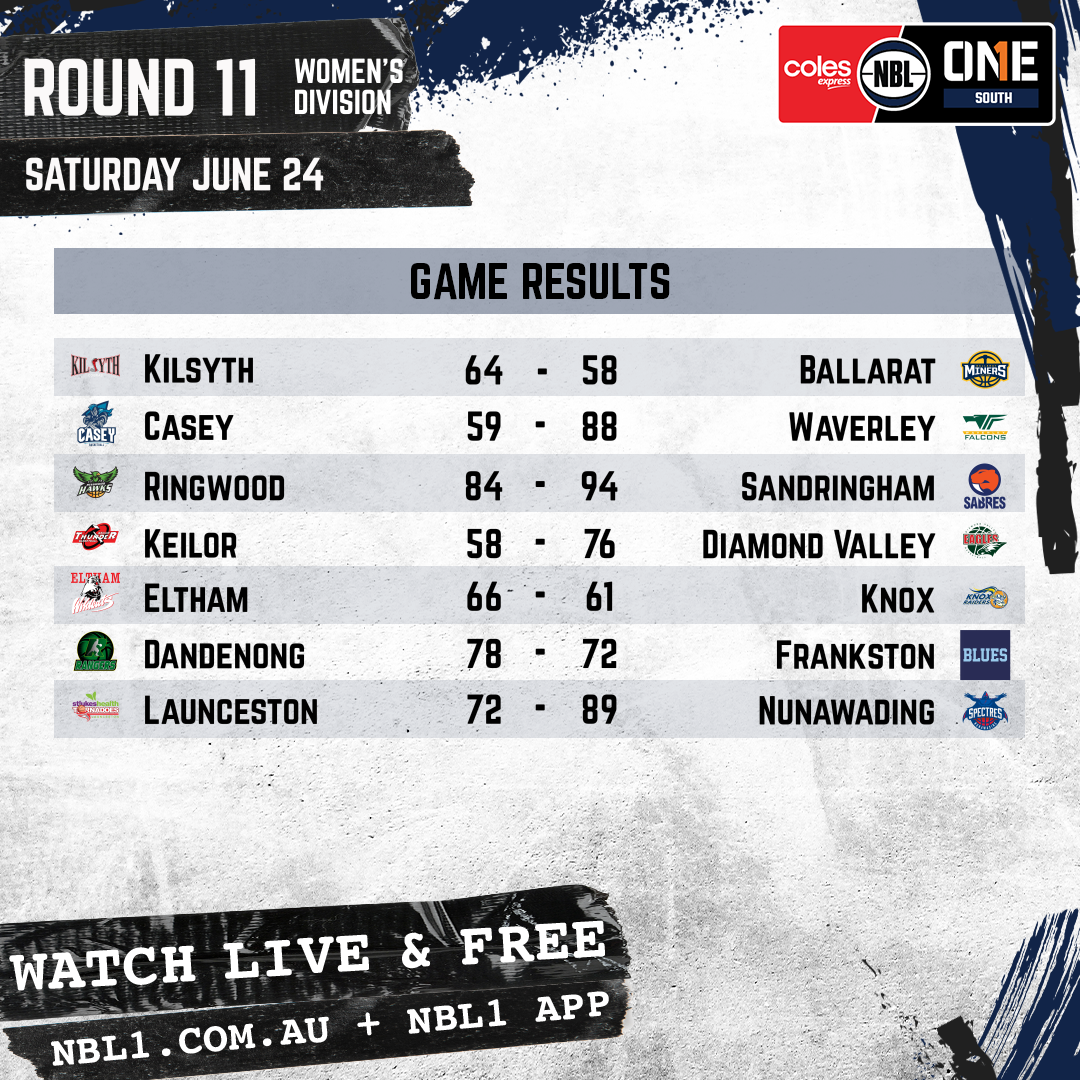 Nbl Results 2023 Women Manual Graphic   Kilsyth Vs Ballarat And More   1x1 (png)