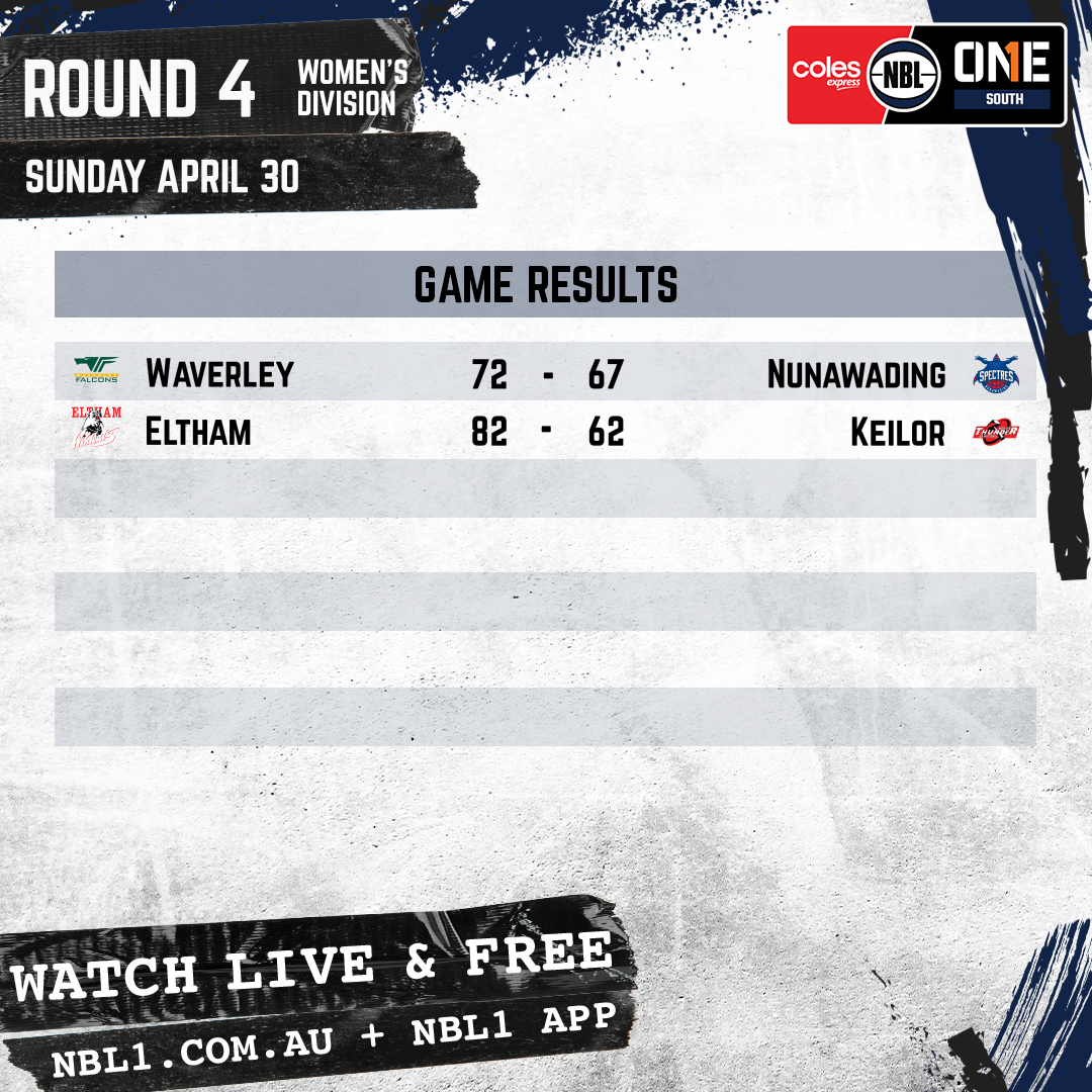 Nbl Results 2023 Women Manual Graphic   Waverley Vs Nunawading And More   1x1 (png)