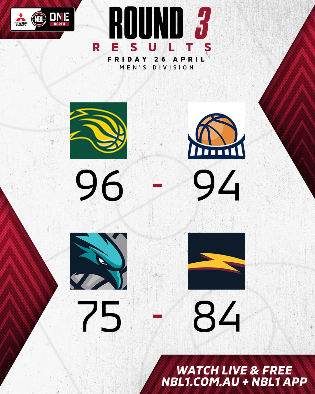 Nbl1 North Men   Round Results 2024 Graphic   Ipswich Vs Brisbane And More   4x5 (png)