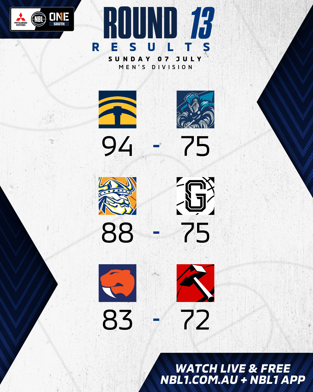 Nbl1   Round Results 2024 Graphic   Ballarat Miners Vs Casey And More   4x5 (png)