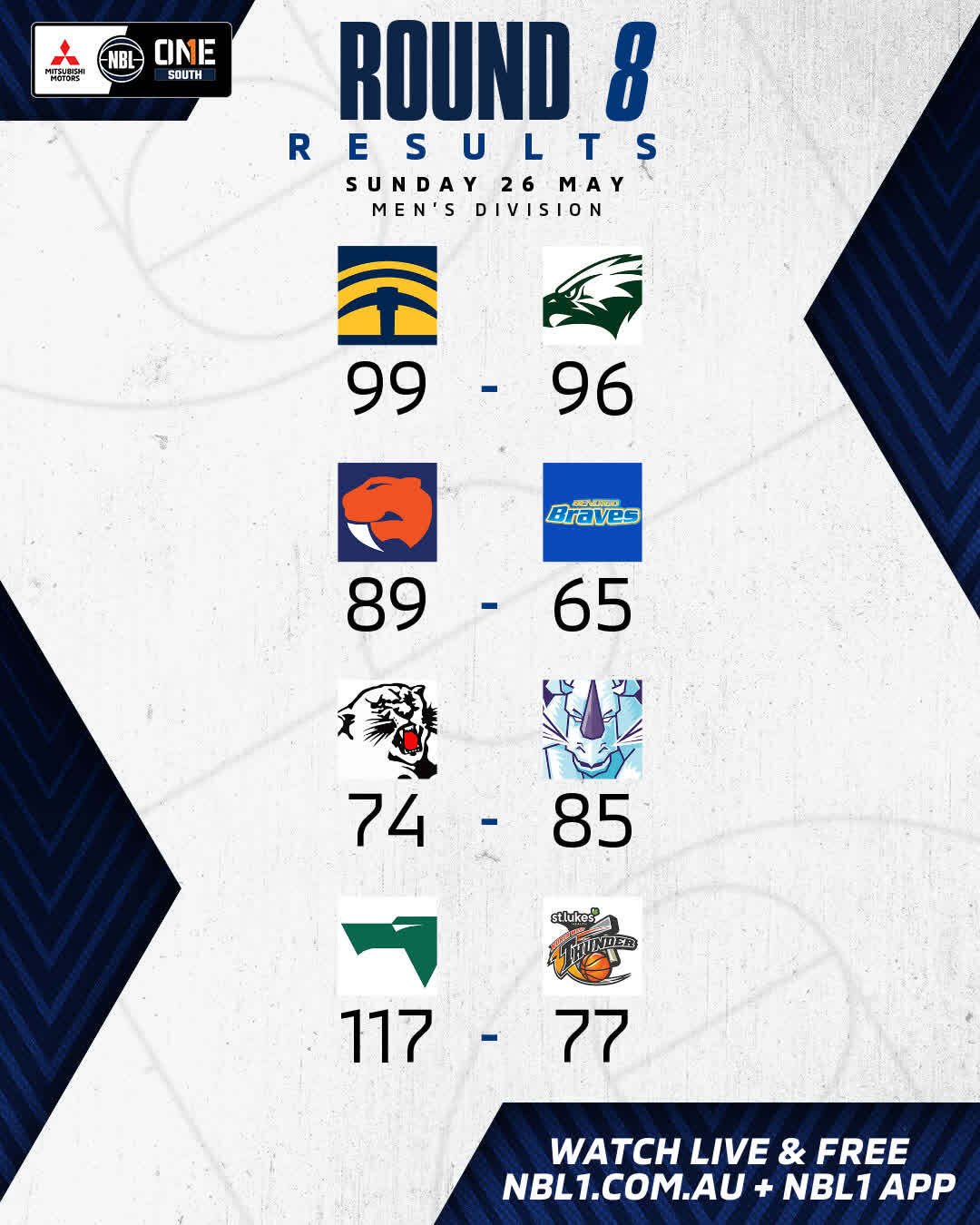 Nbl1   Round Results 2024 Graphic   Ballarat Miners Vs Diamond Valley Eagles And More   4x5 (jpg)