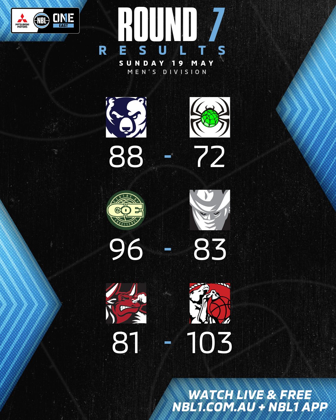 Nbl1   Round Results 2024 Graphic   Bankstown Vs Hornsby Ku Ring Gai And More   4x5 (png)