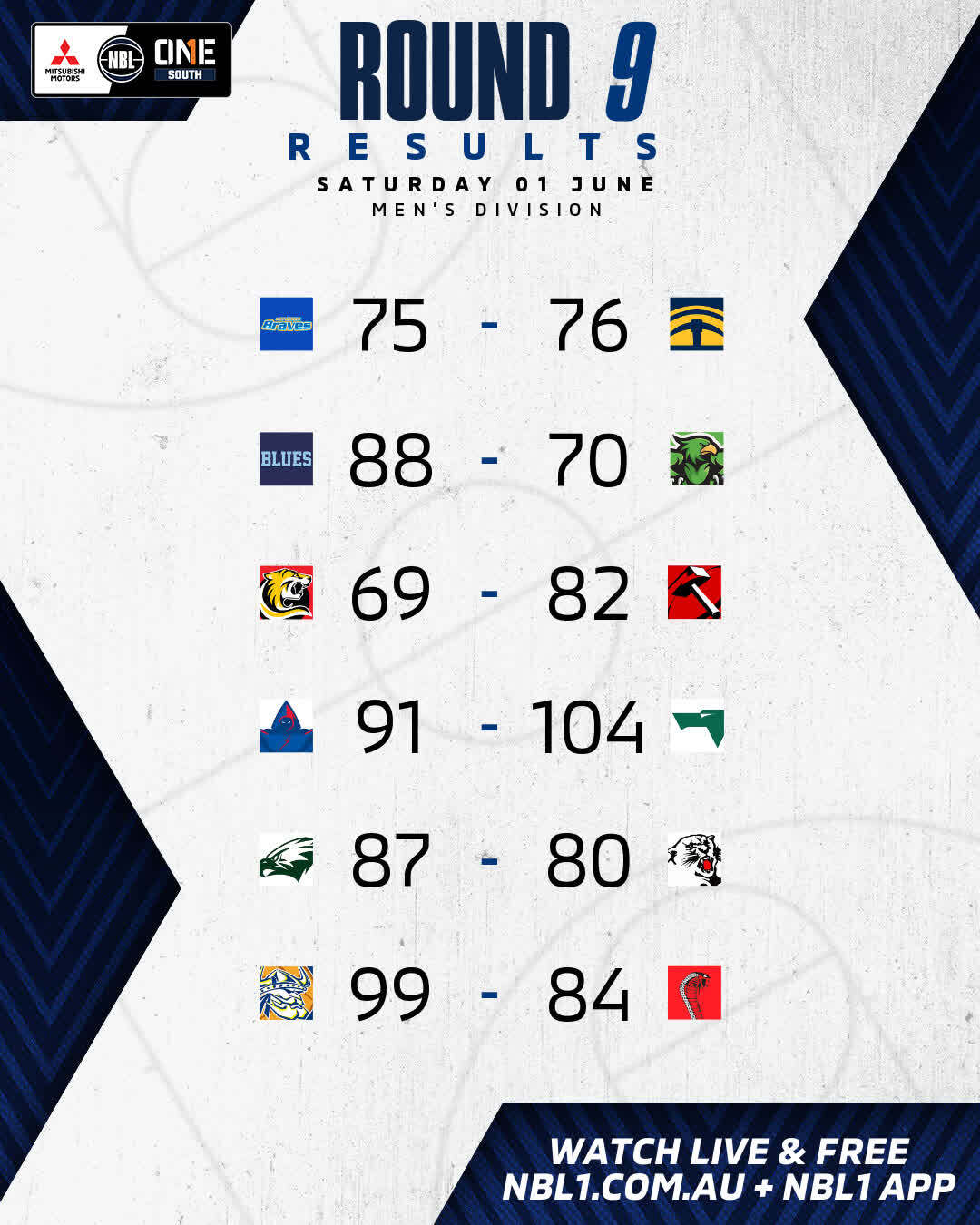 Nbl1   Round Results 2024 Graphic   Bendigo Braves Vs Ballarat Miners And More   4x5 (jpg)