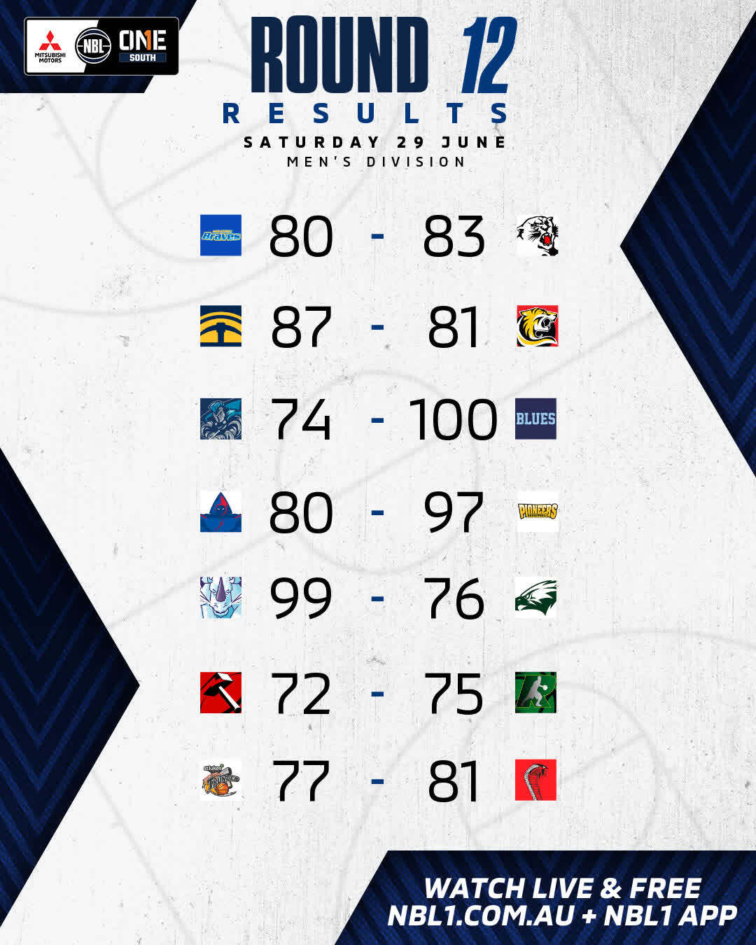 Nbl1   Round Results 2024 Graphic   Bendigo Braves Vs Eltham Wildcats And More   4x5 (jpg)