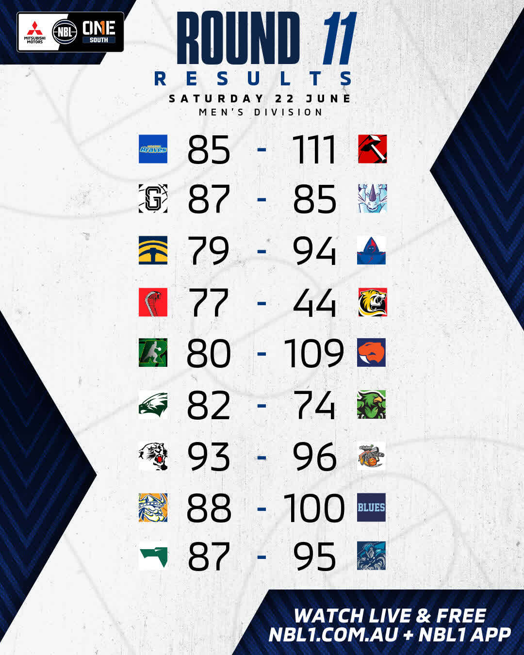 Nbl1   Round Results 2024 Graphic   Bendigo Braves Vs Keilor And More   4x5 (jpg)