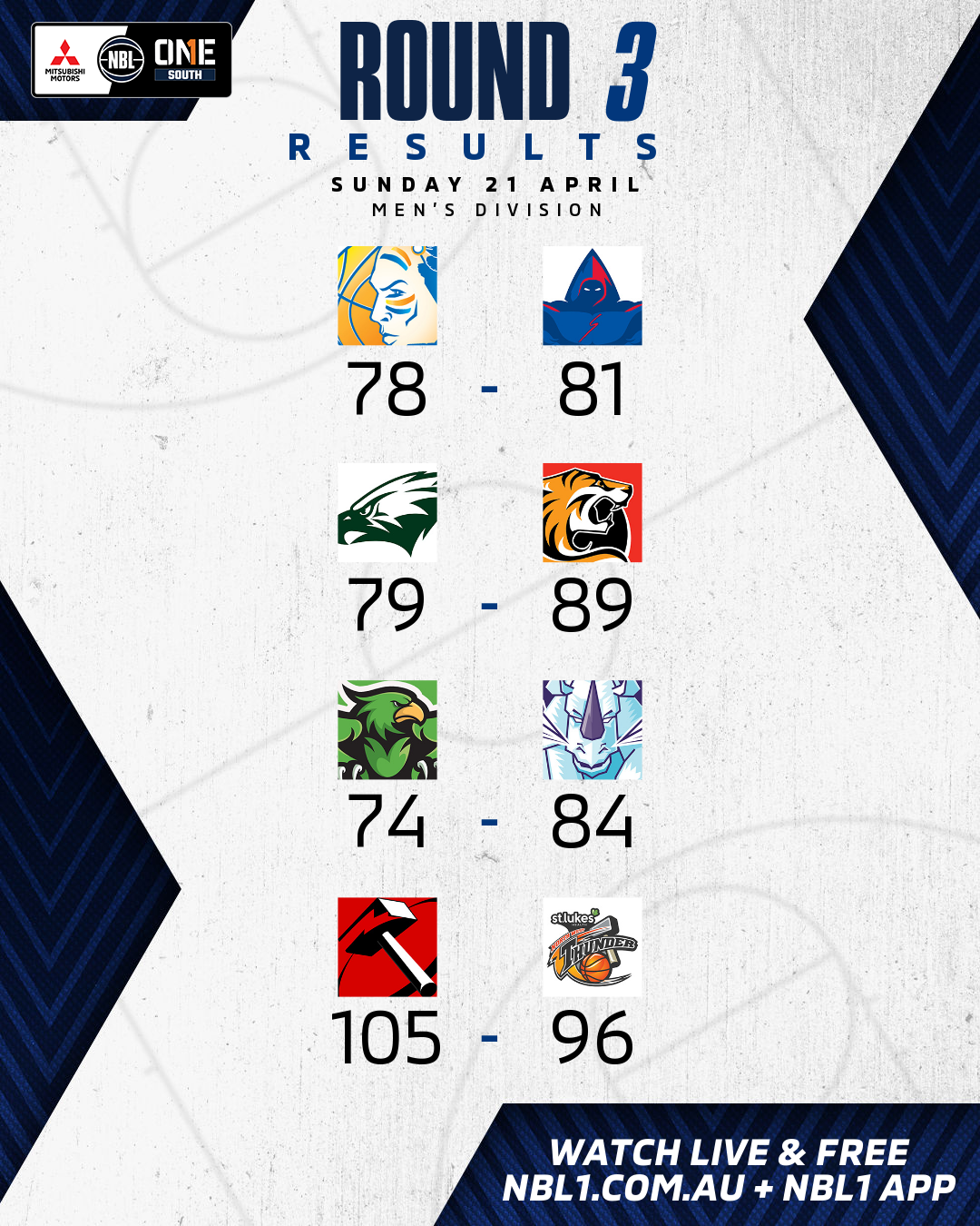 Nbl1   Round Results 2024 Graphic   Bendigo Braves Vs Nunawading Spectres And More   4x5 (png)