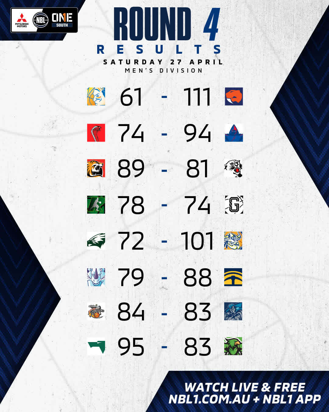 Nbl1   Round Results 2024 Graphic   Bendigo Braves Vs Sandringham Sabres And More   4x5 (jpg)