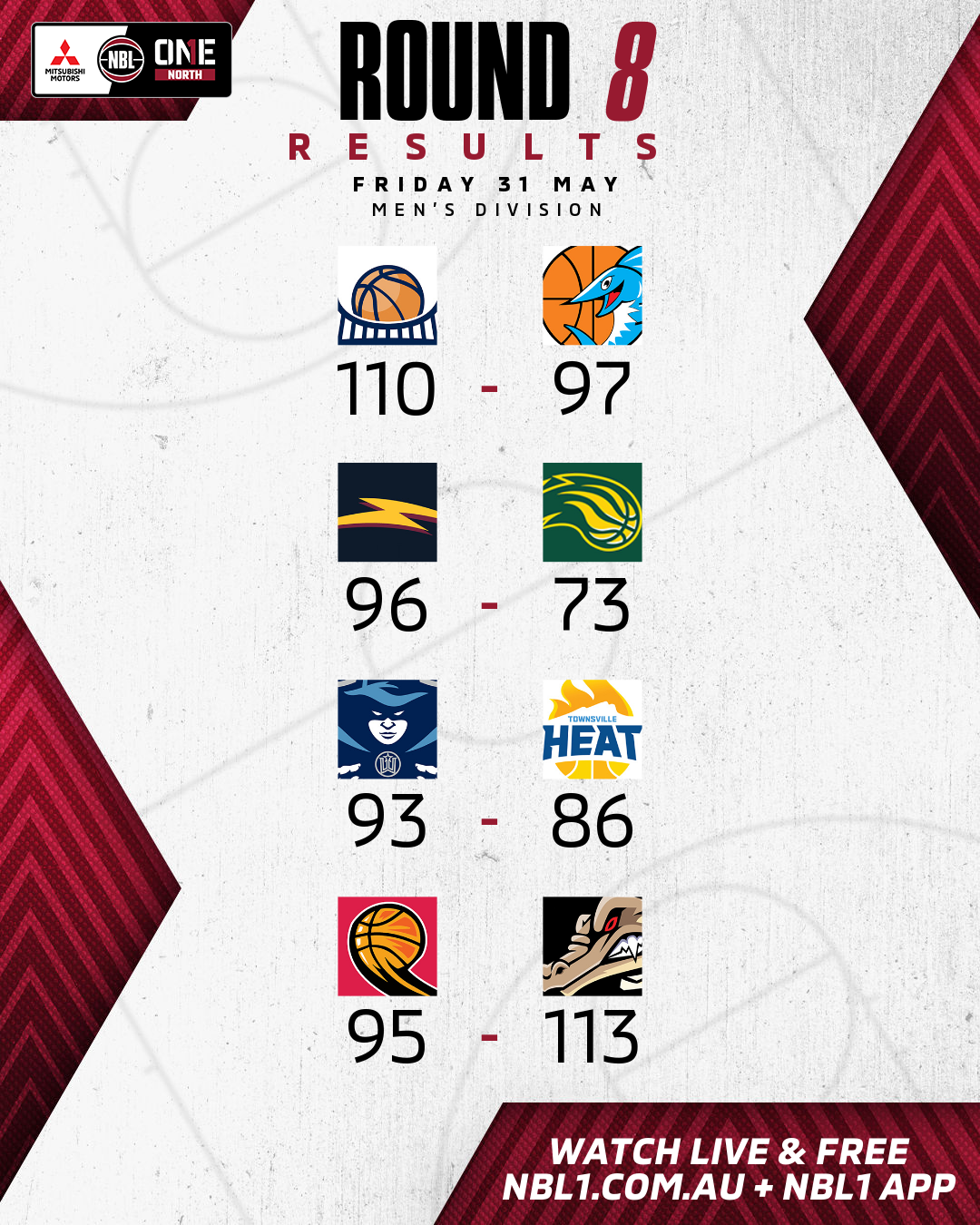 Nbl1   Round Results 2024 Graphic   Brisbane Vs Cairns And More   4x5 (png)