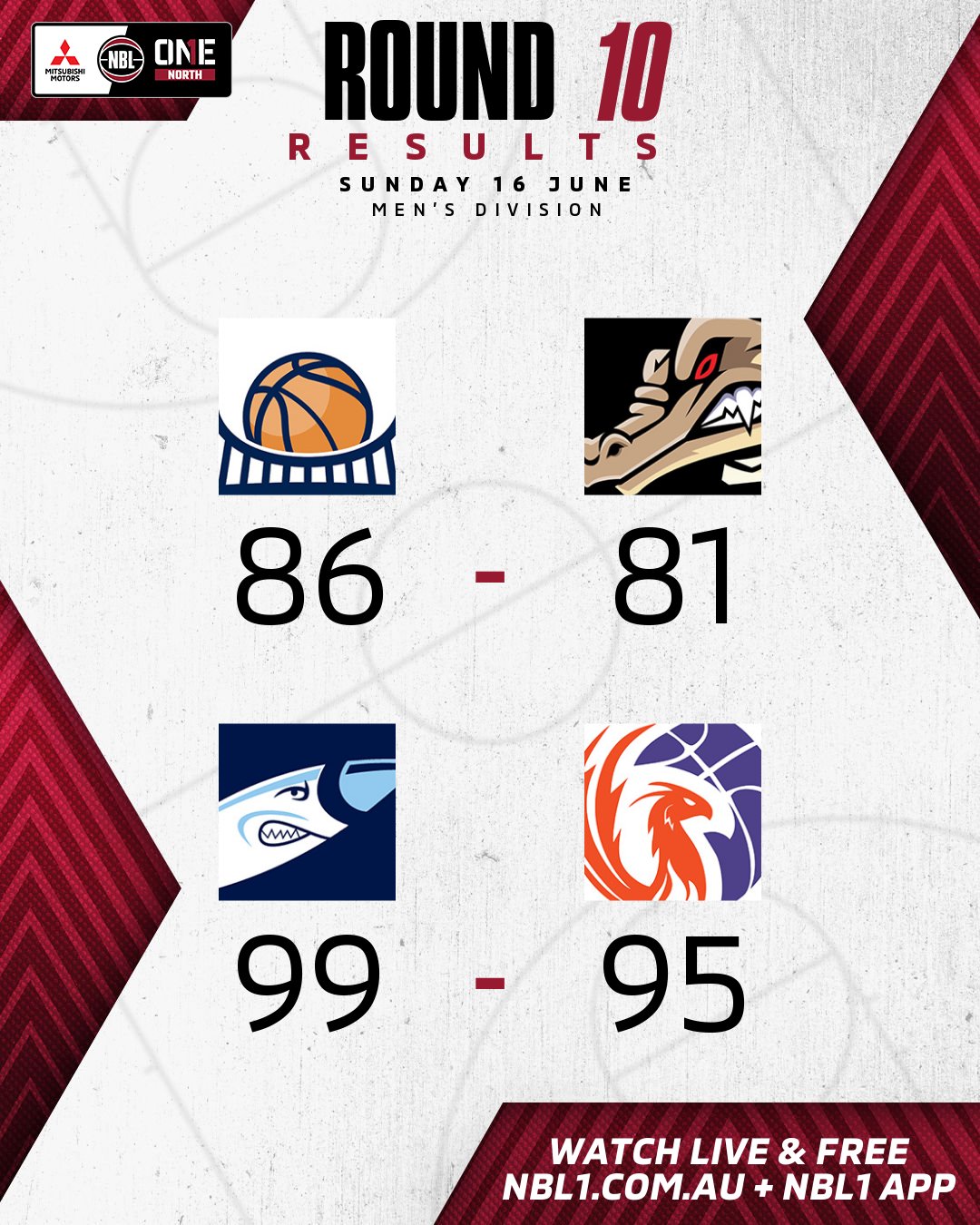 Nbl1   Round Results 2024 Graphic   Brisbane Vs Darwin And More   4x5 (png)