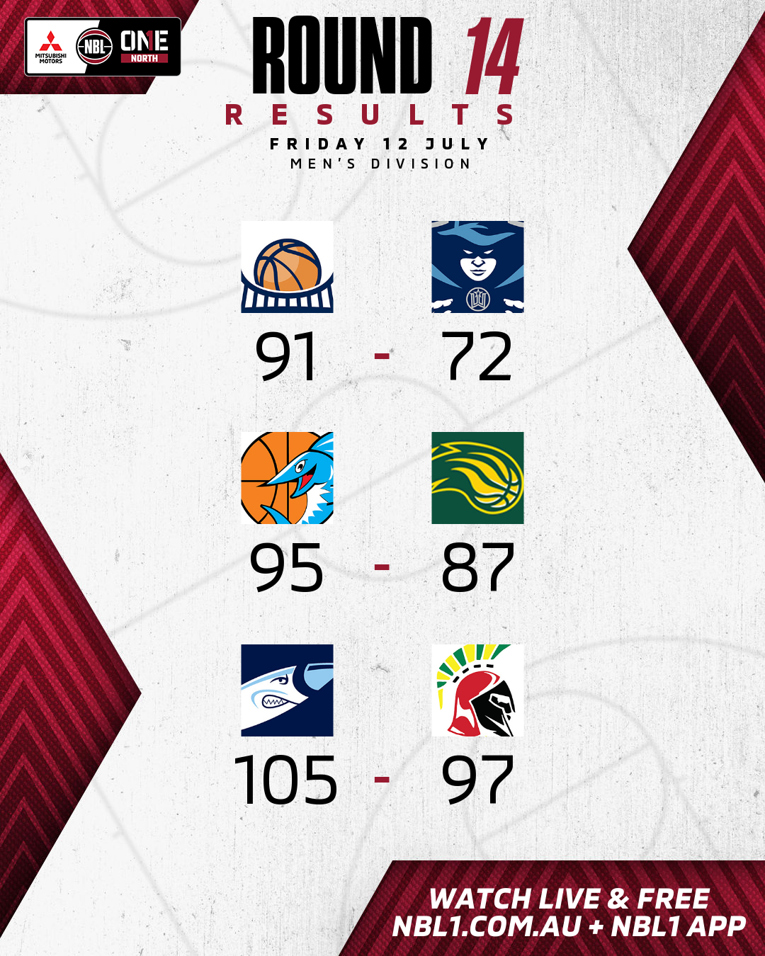 Nbl1   Round Results 2024 Graphic   Brisbane Vs Northside And More   4x5 (png)