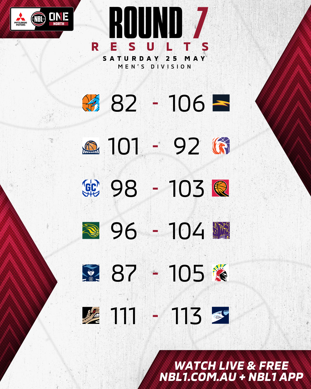 Nbl1   Round Results 2024 Graphic   Cairns Vs Logan And More   4x5 (png)