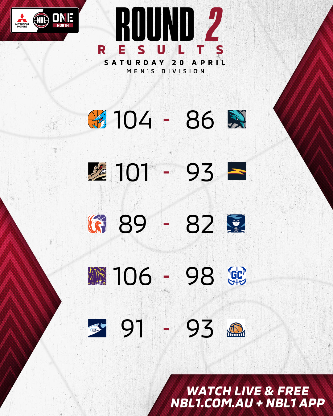 Nbl1   Round Results 2024 Graphic   Cairns Vs North Gold Coast And More   4x5 (png)