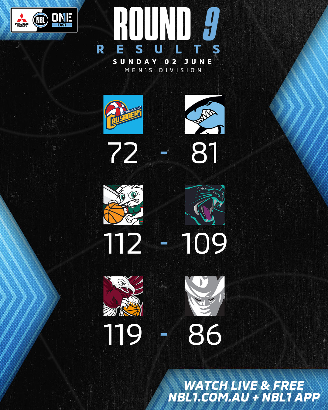 Nbl1   Round Results 2024 Graphic   Central Coast Vs Sutherland And More   4x5 (png)