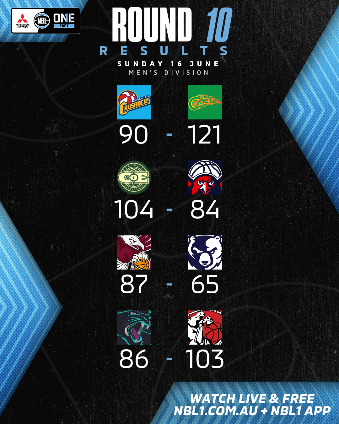 Recap NBL1 East | Round 10 Sunday