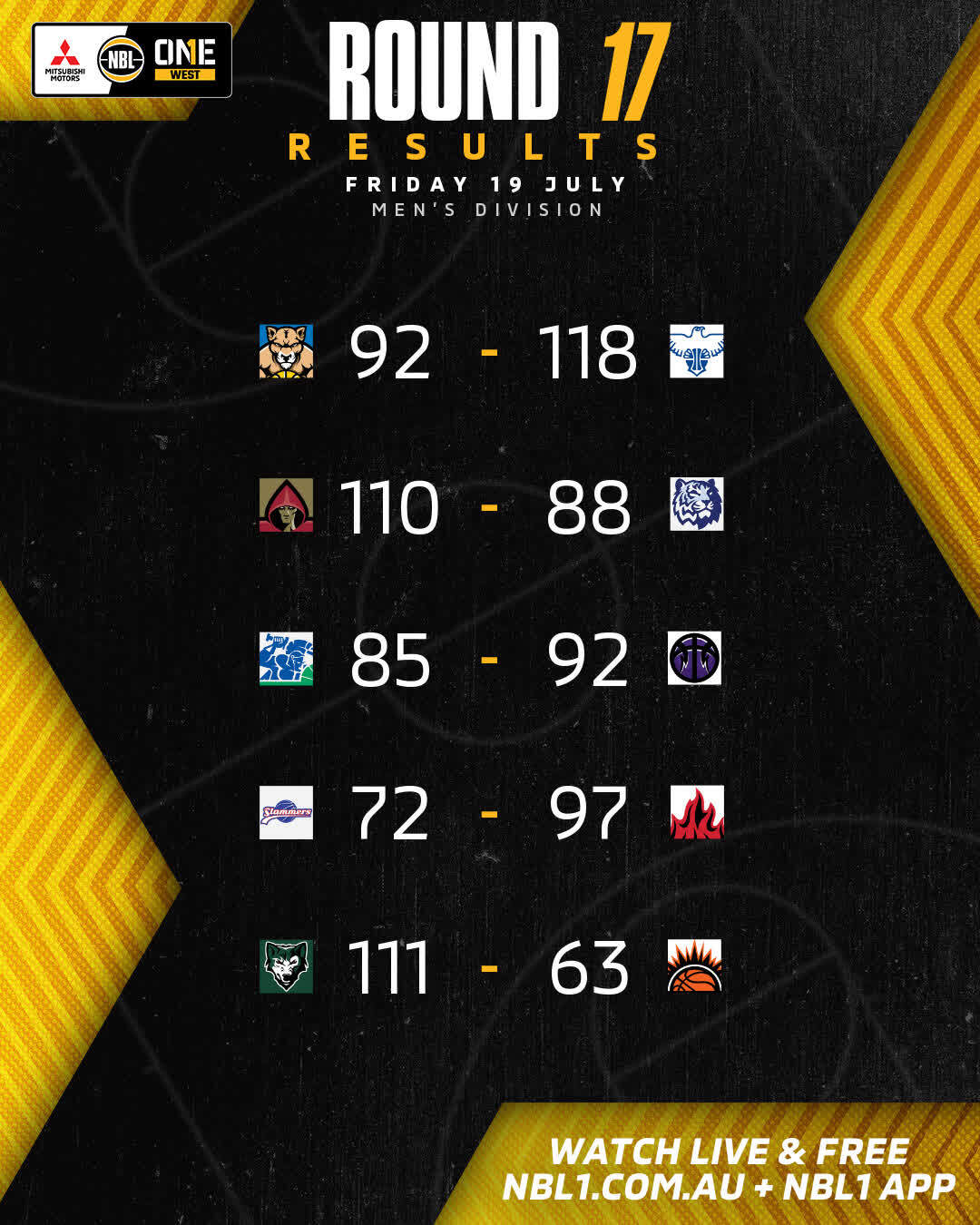 Nbl1   Round Results 2024 Graphic   Cockburn Vs Perry Lakes And More   4x5 (jpg) (1)