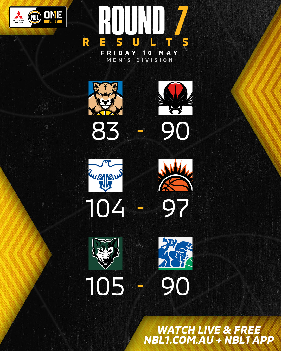 Nbl1   Round Results 2024 Graphic   Cockburn Vs Perth And More   4x5 (png)