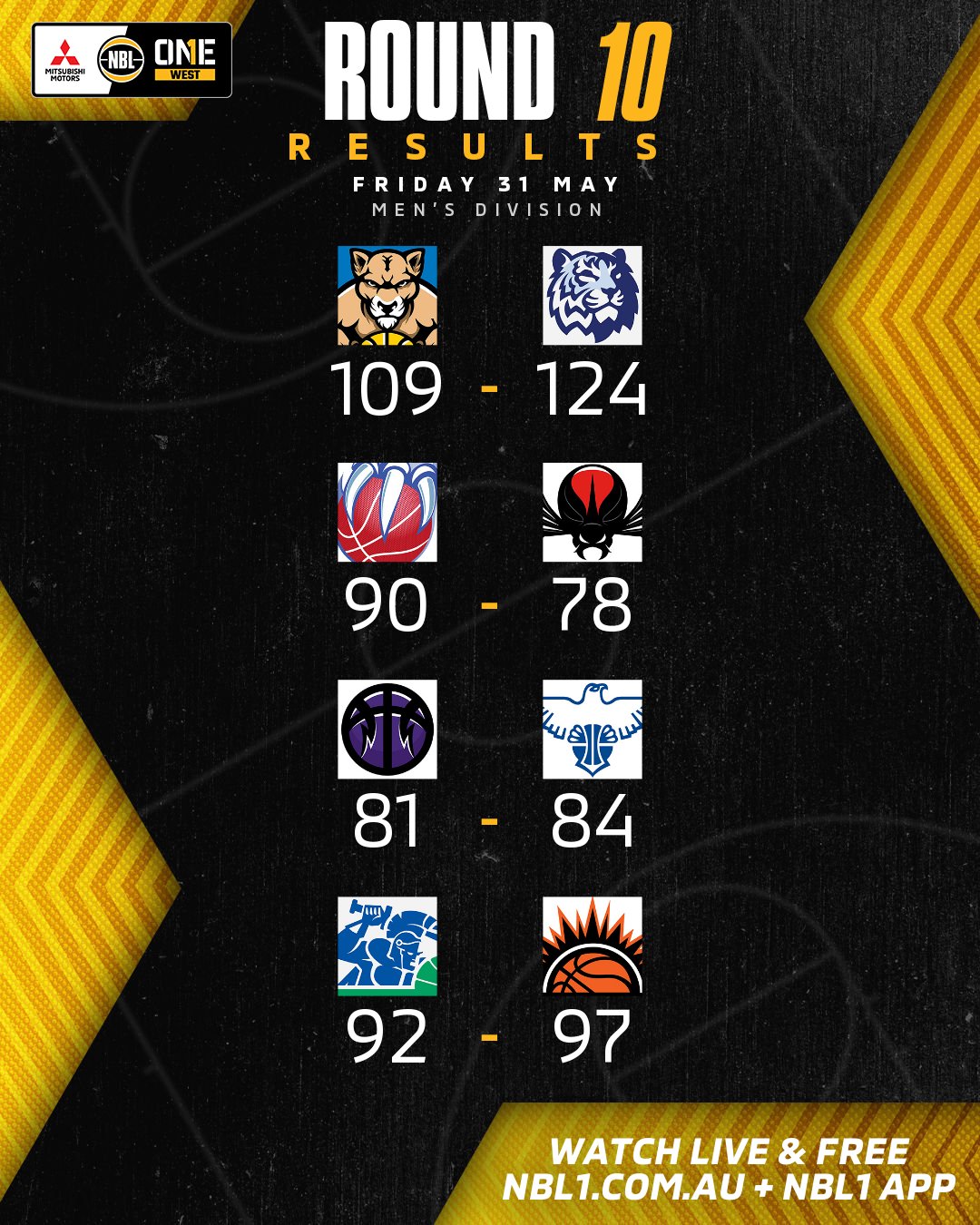 Nbl1   Round Results 2024 Graphic   Cockburn Vs Willetton And More   4x5 (png)