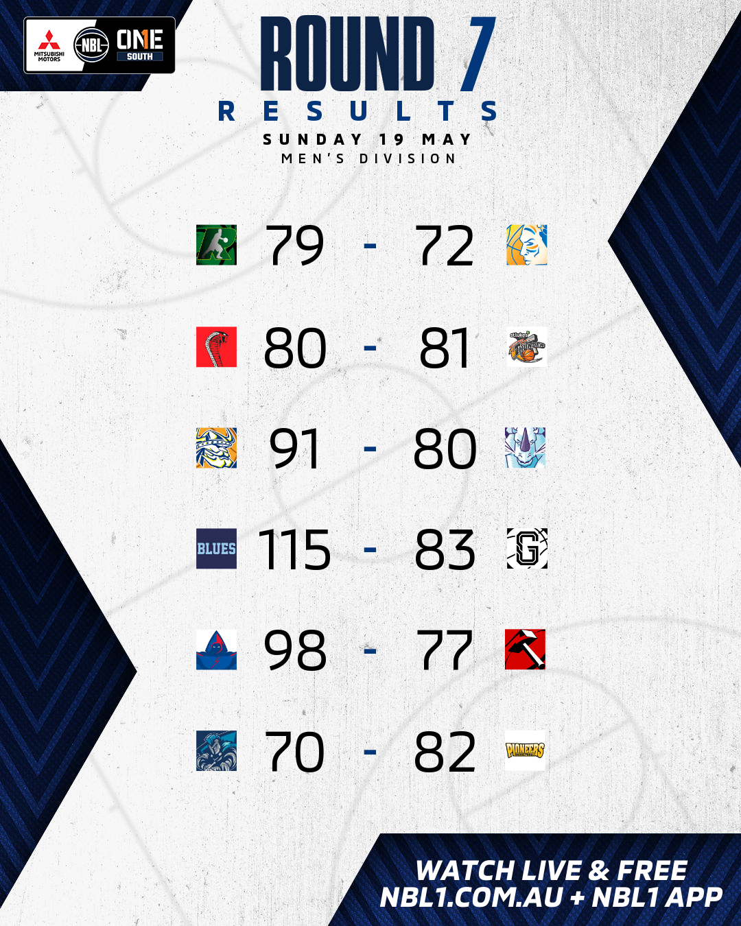 Nbl1   Round Results 2024 Graphic   Dandenong Rangers Vs Bendigo Braves And More   4x5 (png)