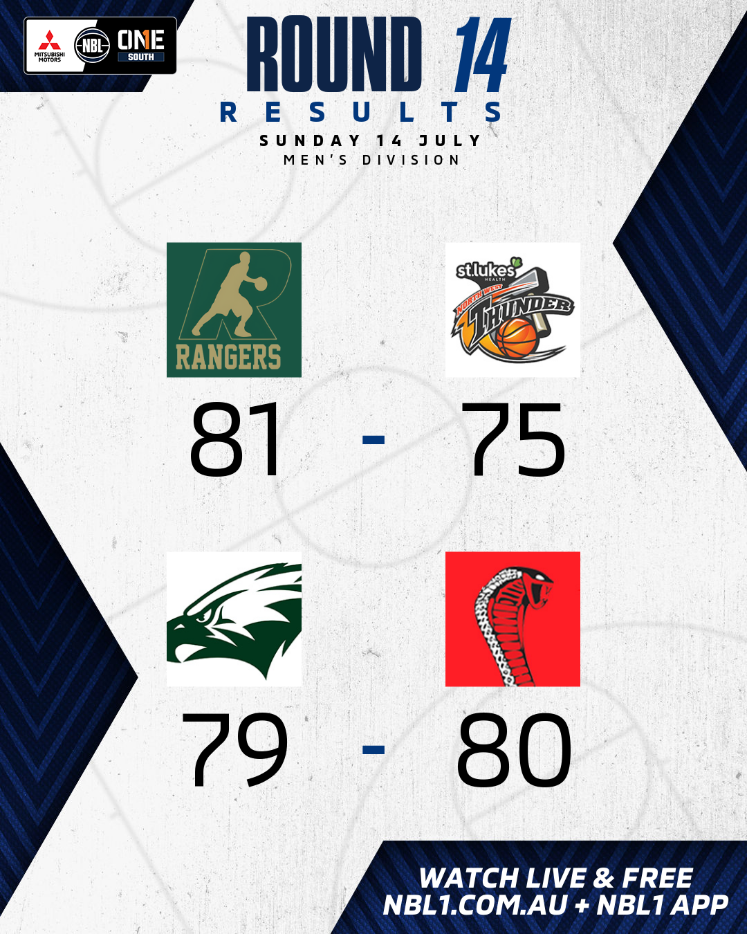 Nbl1   Round Results 2024 Graphic   Dandenong Rangers Vs Nw Tasmania And More   4x5 (png) (1)