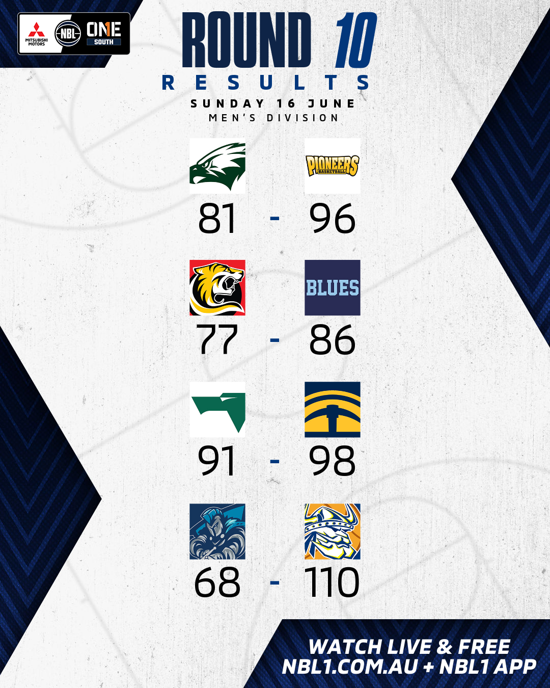 Nbl1   Round Results 2024 Graphic   Diamond Valley Eagles Vs Mt Gambier Pioneers And More   4x5 (png)