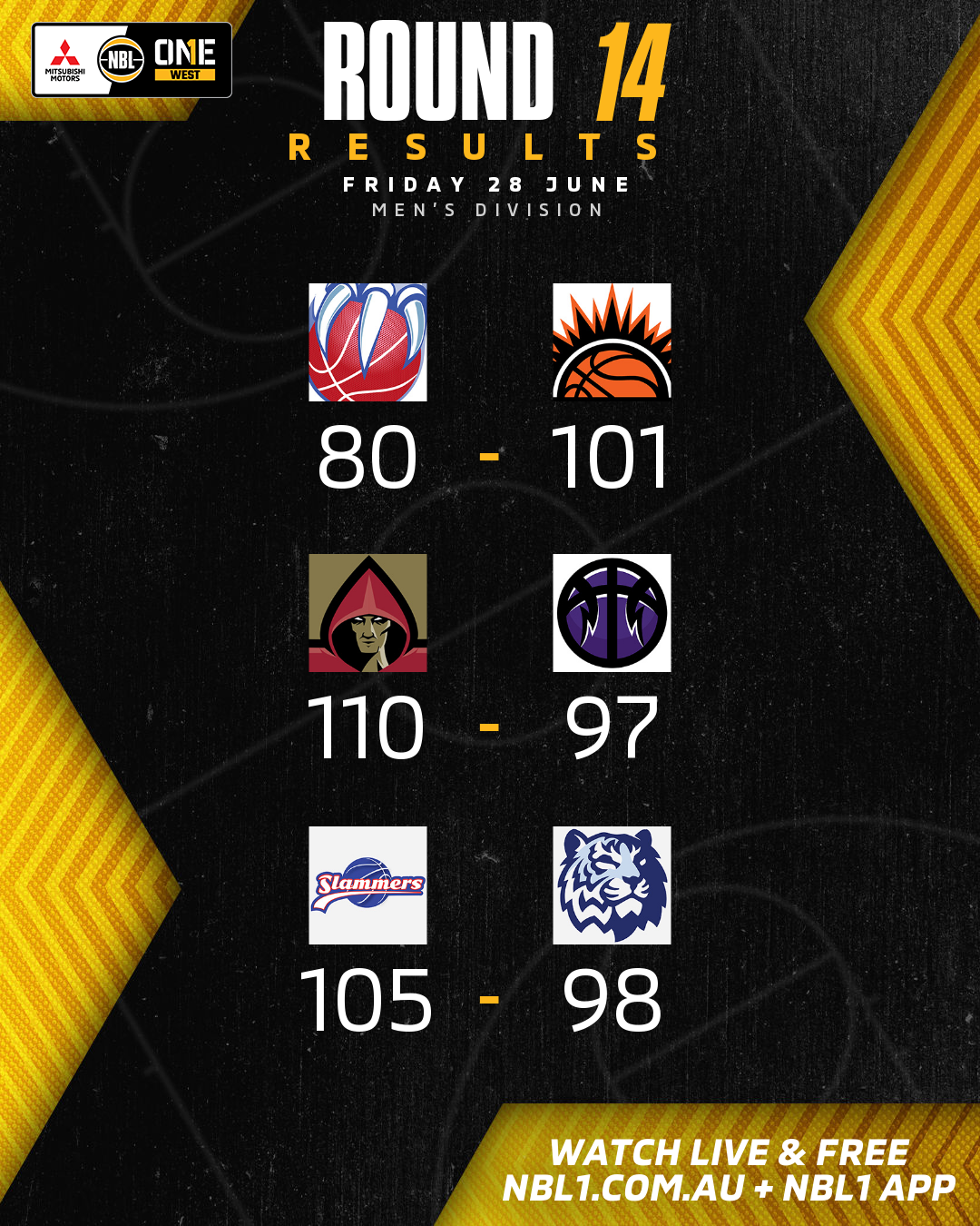 Nbl1   Round Results 2024 Graphic   East Perth Vs Eastern Suns And More   4x5 (png)