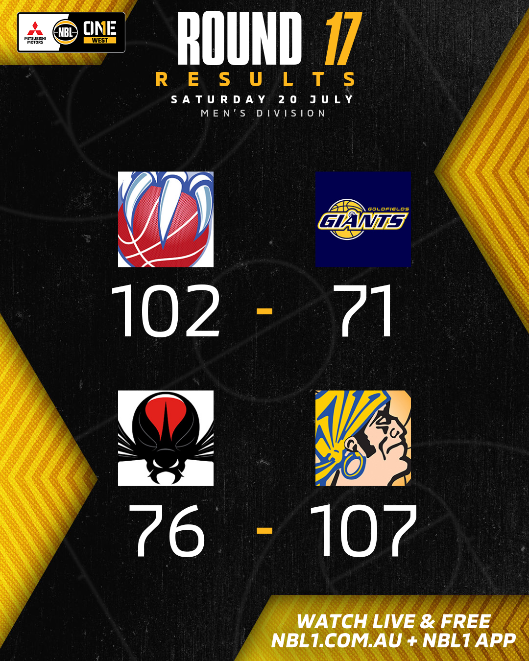 Nbl1   Round Results 2024 Graphic   East Perth Vs Goldfields And More   4x5 (png)