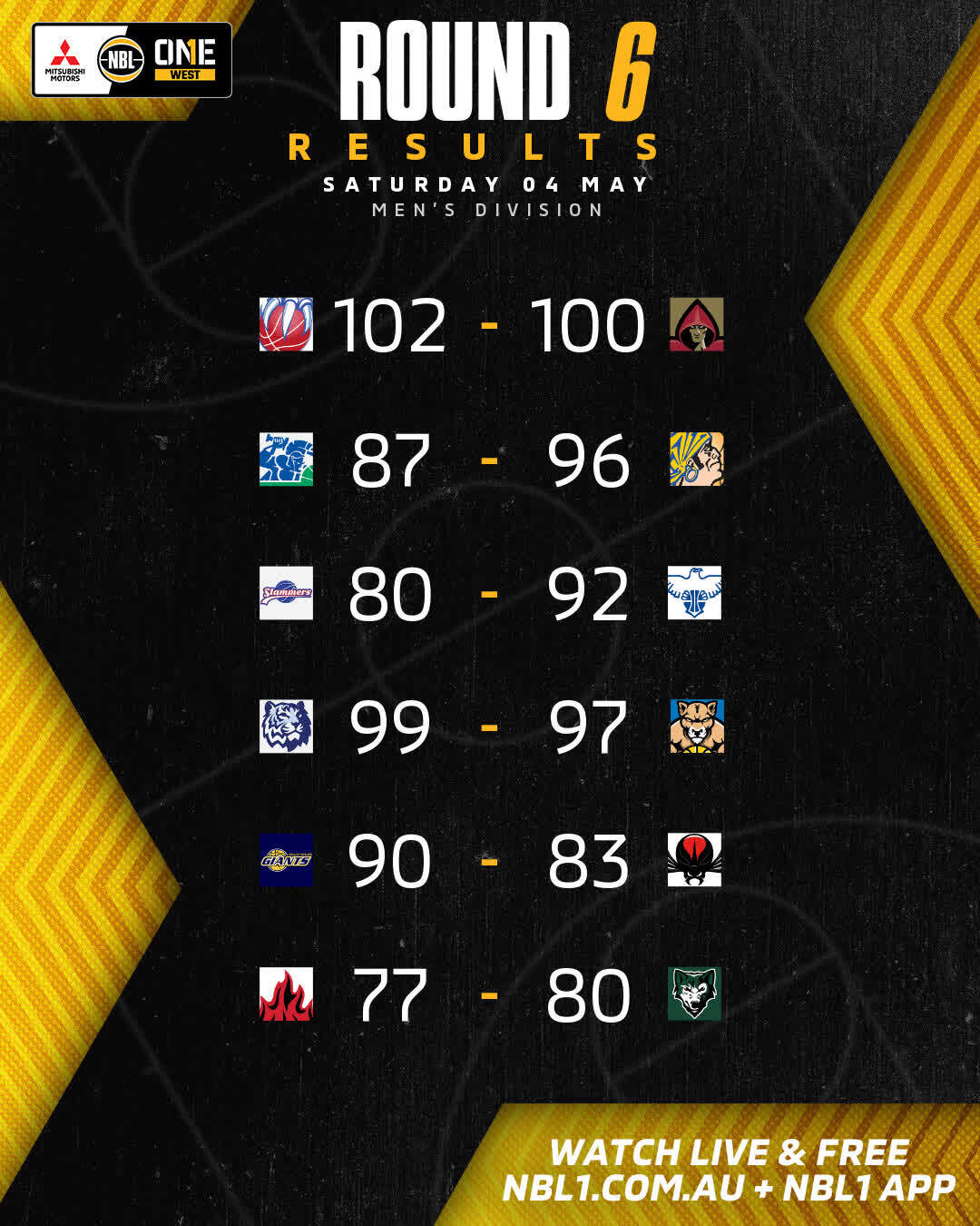 Nbl1   Round Results 2024 Graphic   East Perth Vs Mandurah And More   4x5 (jpg) (1)