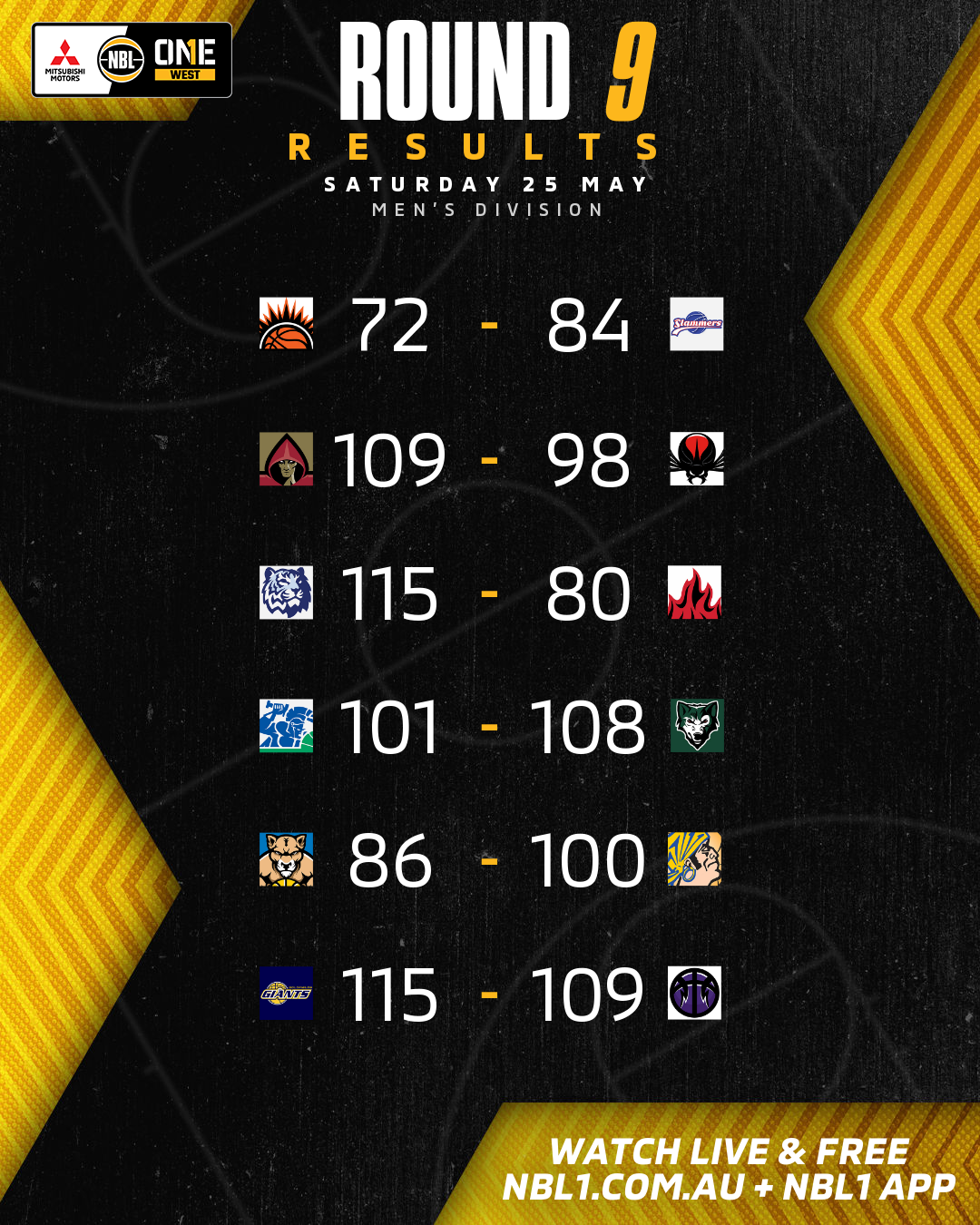 Nbl1   Round Results 2024 Graphic   Eastern Suns Vs Sw Slammers And More   4x5 (png) (1)