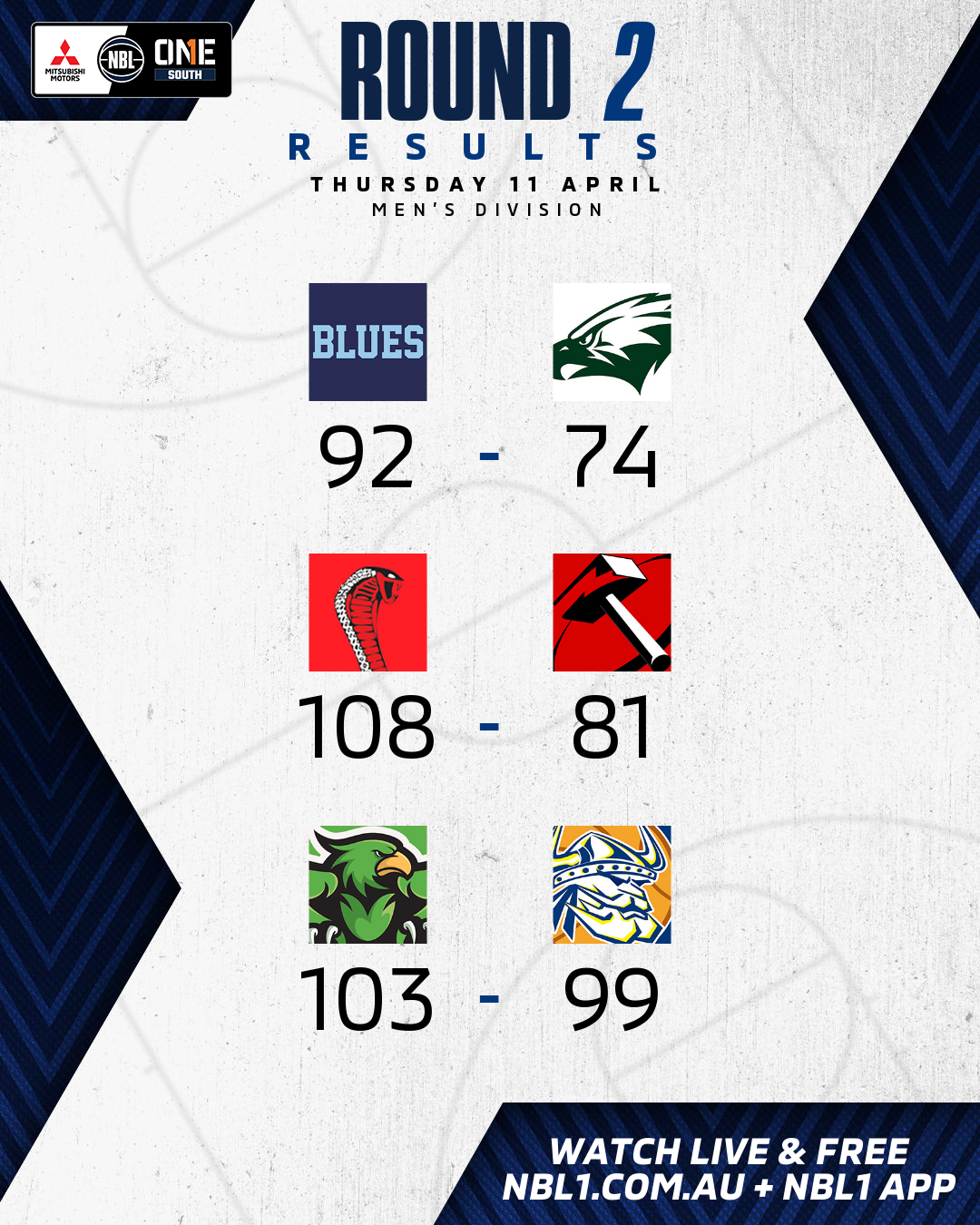 Nbl1   Round Results 2024 Graphic   Frankston Vs Diamond Valley Eagles And More   4x5 (png)