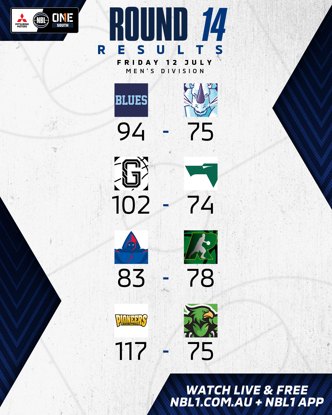 Nbl1   Round Results 2024 Graphic   Frankston Vs Hobart And More   4x5 (png)