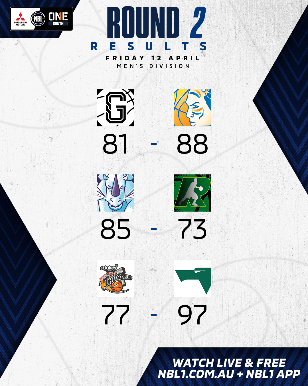 Nbl1   Round Results 2024 Graphic   Geelong Supercats Vs Bendigo Braves And More   4x5 (png)