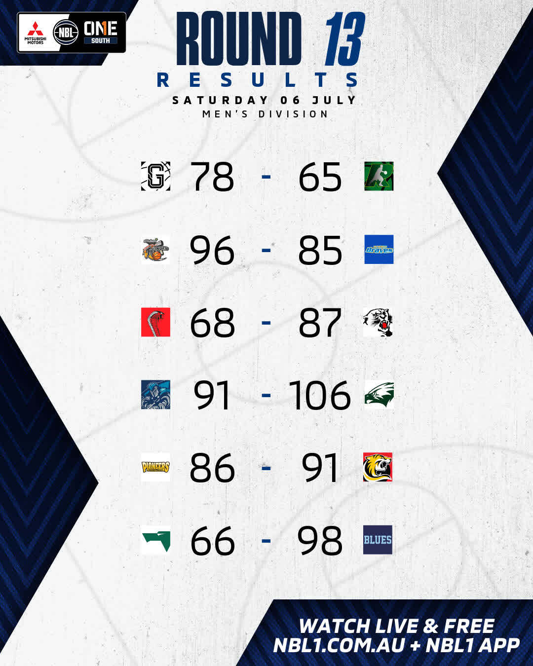 Nbl1   Round Results 2024 Graphic   Geelong Supercats Vs Dandenong Rangers And More   4x5 (jpg)