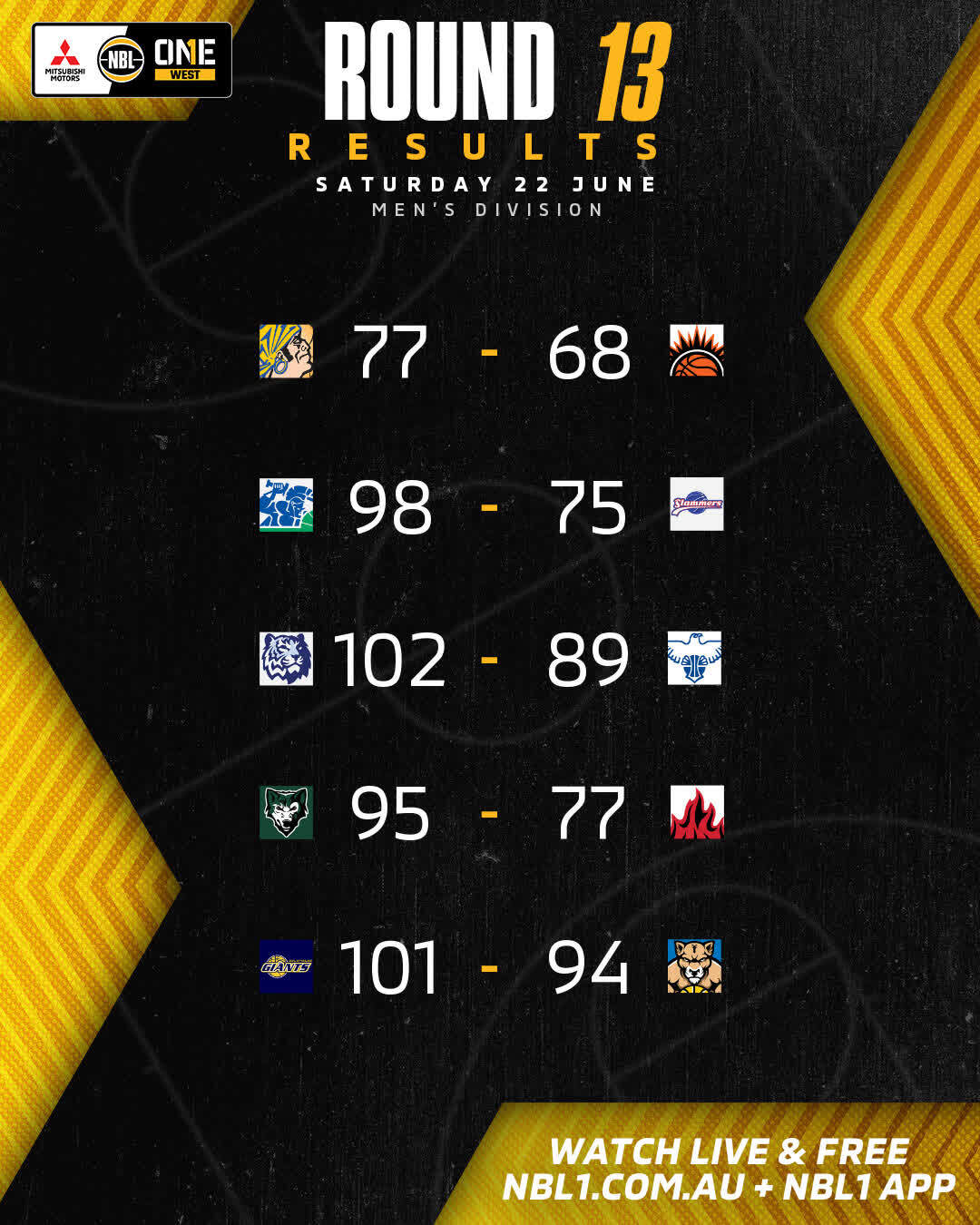 Nbl1   Round Results 2024 Graphic   Geraldton Vs Eastern Suns And More   4x5 (jpg)