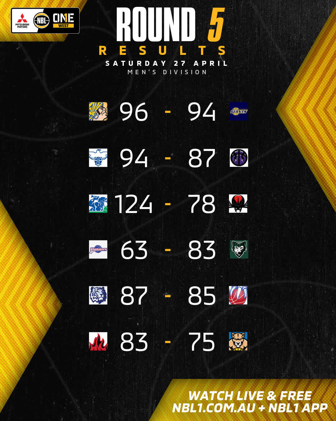 Nbl1   Round Results 2024 Graphic   Geraldton Vs Goldfields And More   4x5 (jpg)