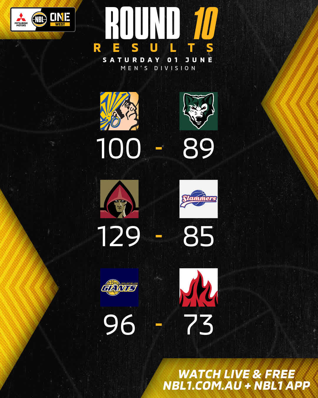 Nbl1   Round Results 2024 Graphic   Geraldton Vs Joondalup And More   4x5 (jpg)