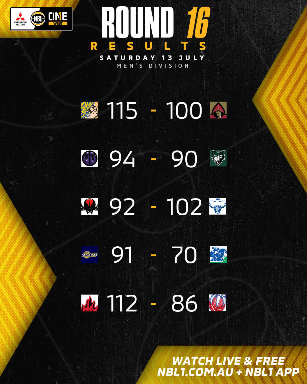 Nbl1   Round Results 2024 Graphic   Geraldton Vs Mandurah And More   4x5 (jpg)