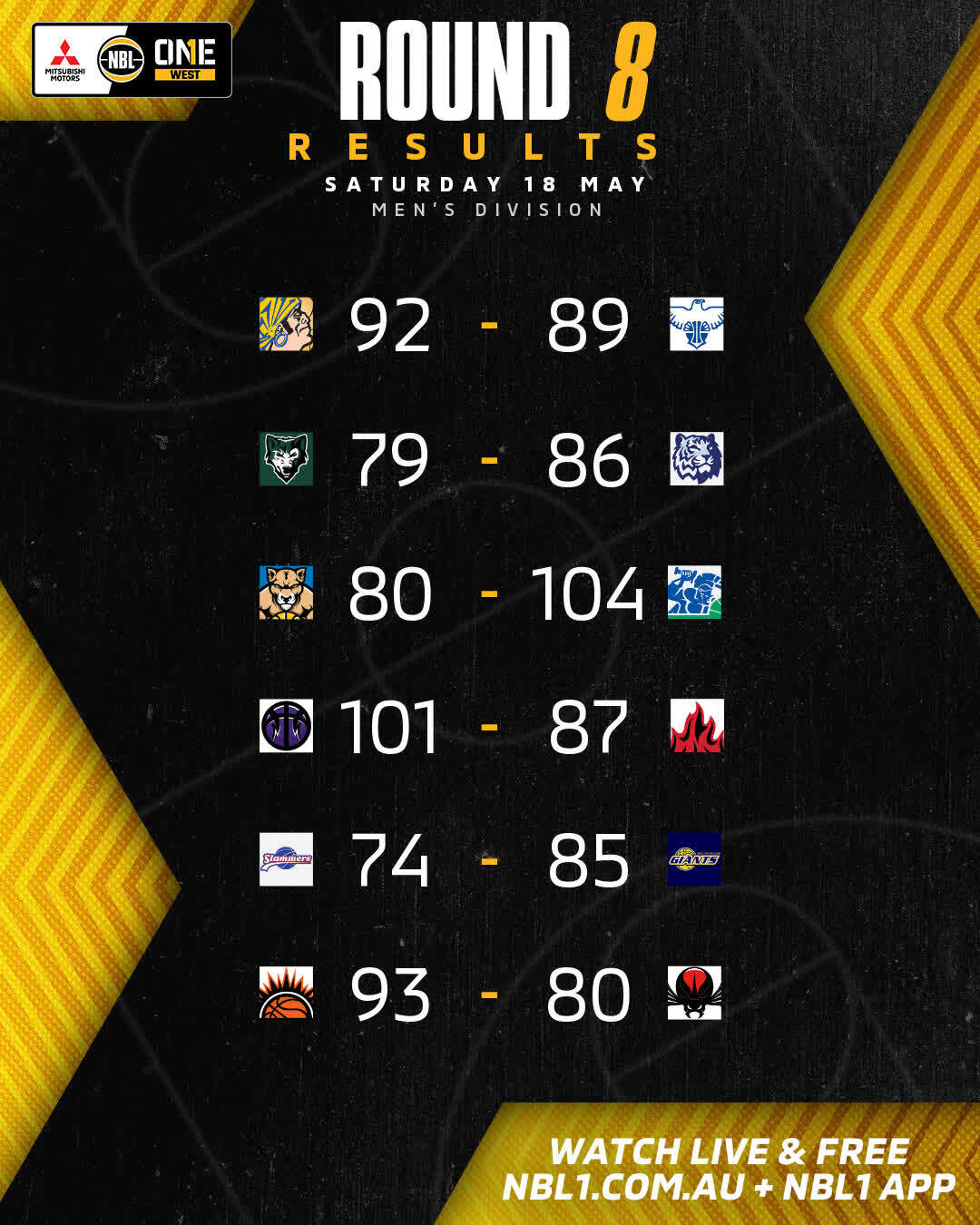 Nbl1   Round Results 2024 Graphic   Geraldton Vs Perry Lakes And More   4x5 (jpg)