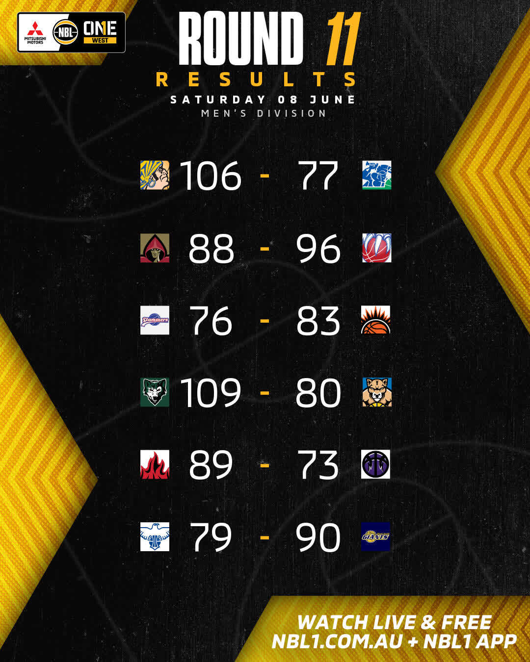 Nbl1   Round Results 2024 Graphic   Geraldton Vs Warwick And More   4x5 (jpg)