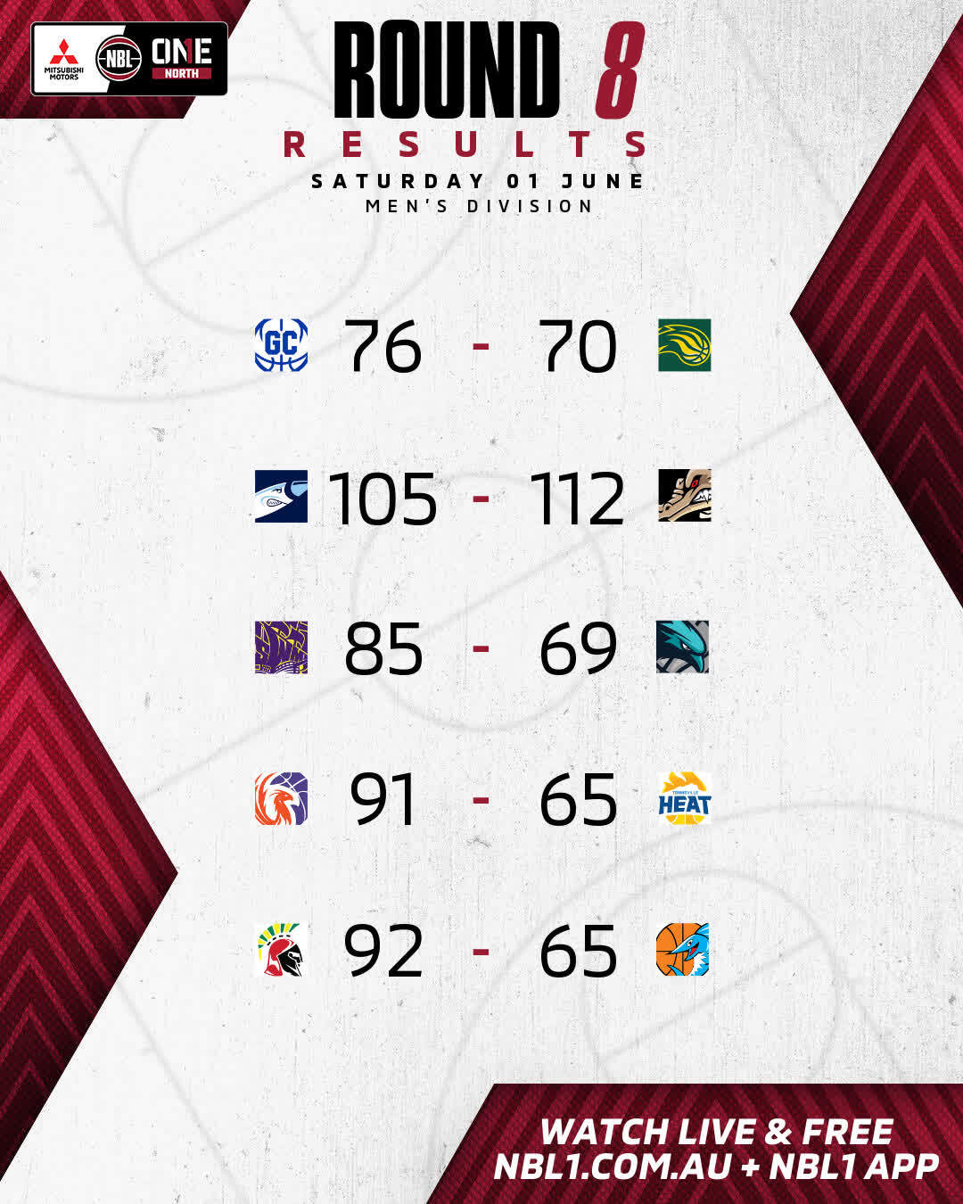 Nbl1   Round Results 2024 Graphic   Gold Coast Vs Ipswich And More   4x5 (jpg)