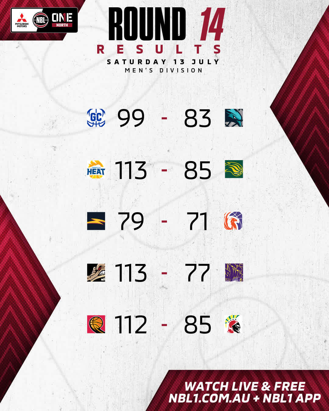 Nbl1   Round Results 2024 Graphic   Gold Coast Vs North Gold Coast And More   4x5 (jpg)