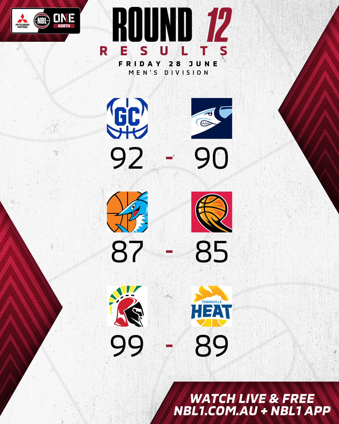 Nbl1   Round Results 2024 Graphic   Gold Coast Vs Rockhampton And More   4x5 (png)