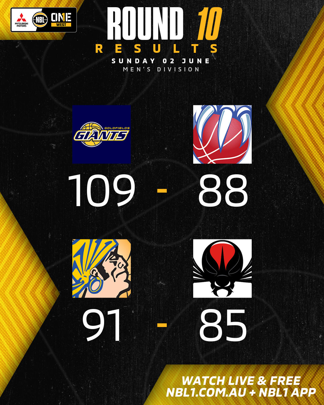 Nbl1   Round Results 2024 Graphic   Goldfields Vs East Perth And More   4x5 (png)