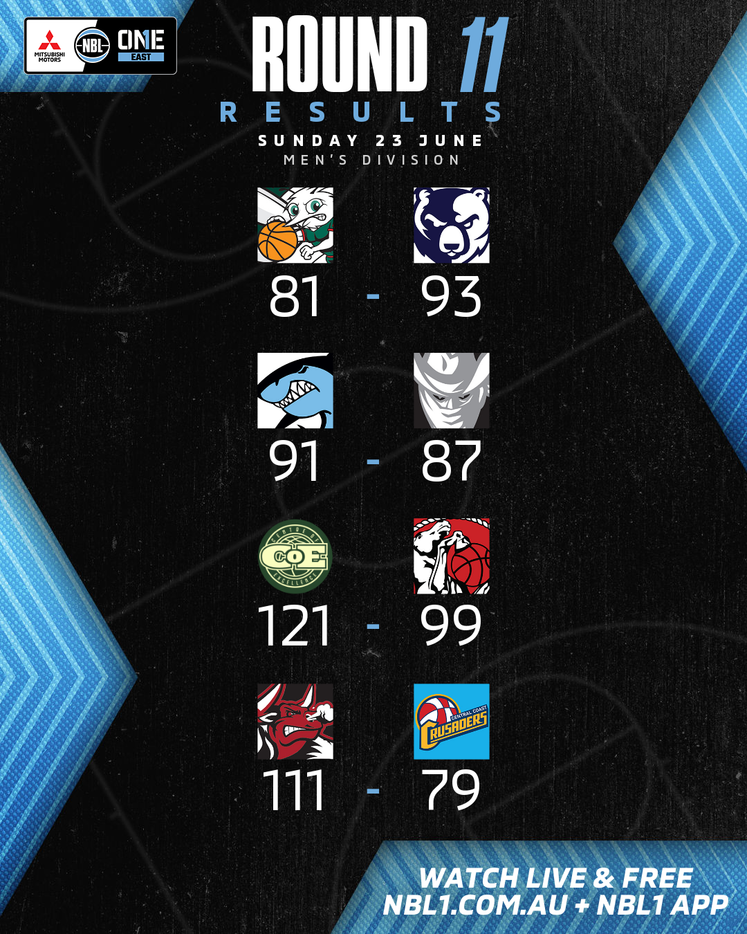 Nbl1   Round Results 2024 Graphic   Hills Vs Bankstown And More   4x5 (png)